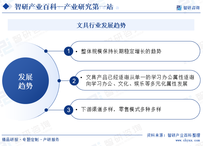 安博体育官方网站文具-产业百科_智研咨询(图5)